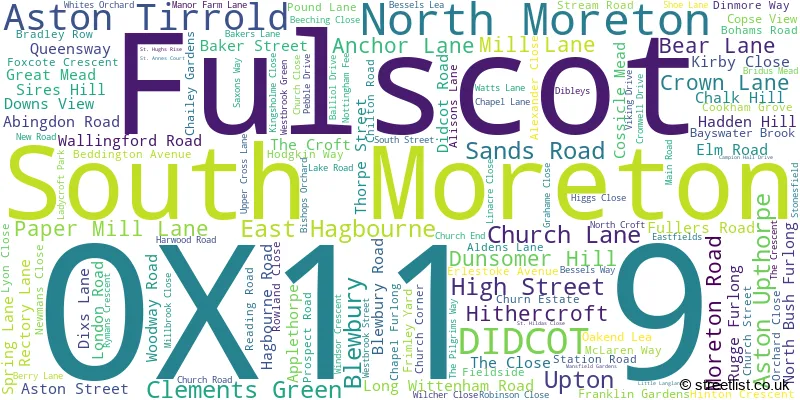 A word cloud for the OX11 9 postcode